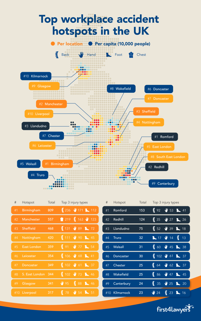 first4lawyers-top-workplace-accidents-UK-hotspots-logo-c3271f33