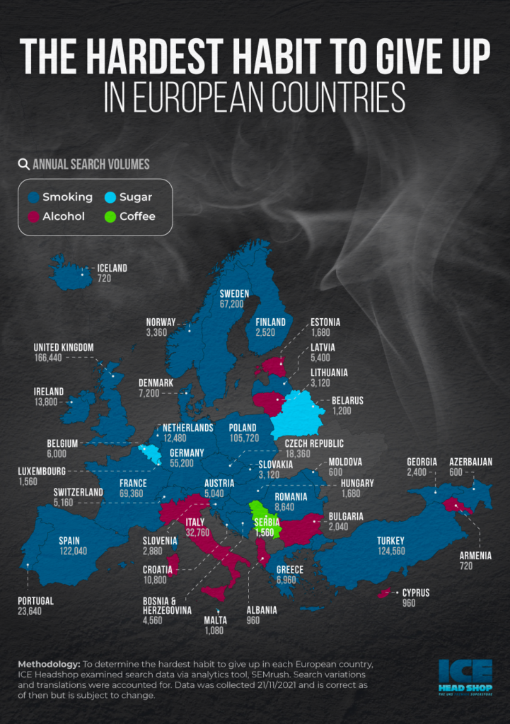 ICEheadshop-Main-the-hardest-habit-to-give-up-in-every-European-country-a18ffb32