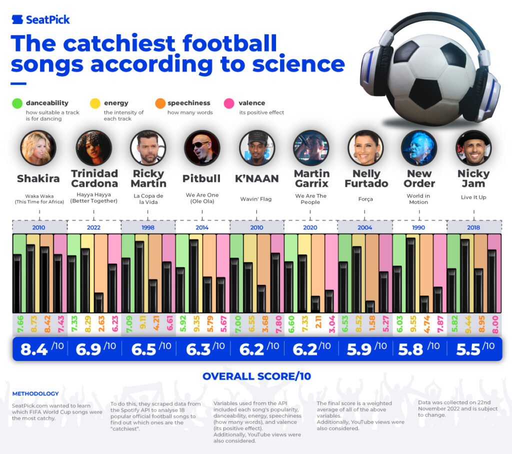 Most Catchy Football Songs-9cbcb5a6