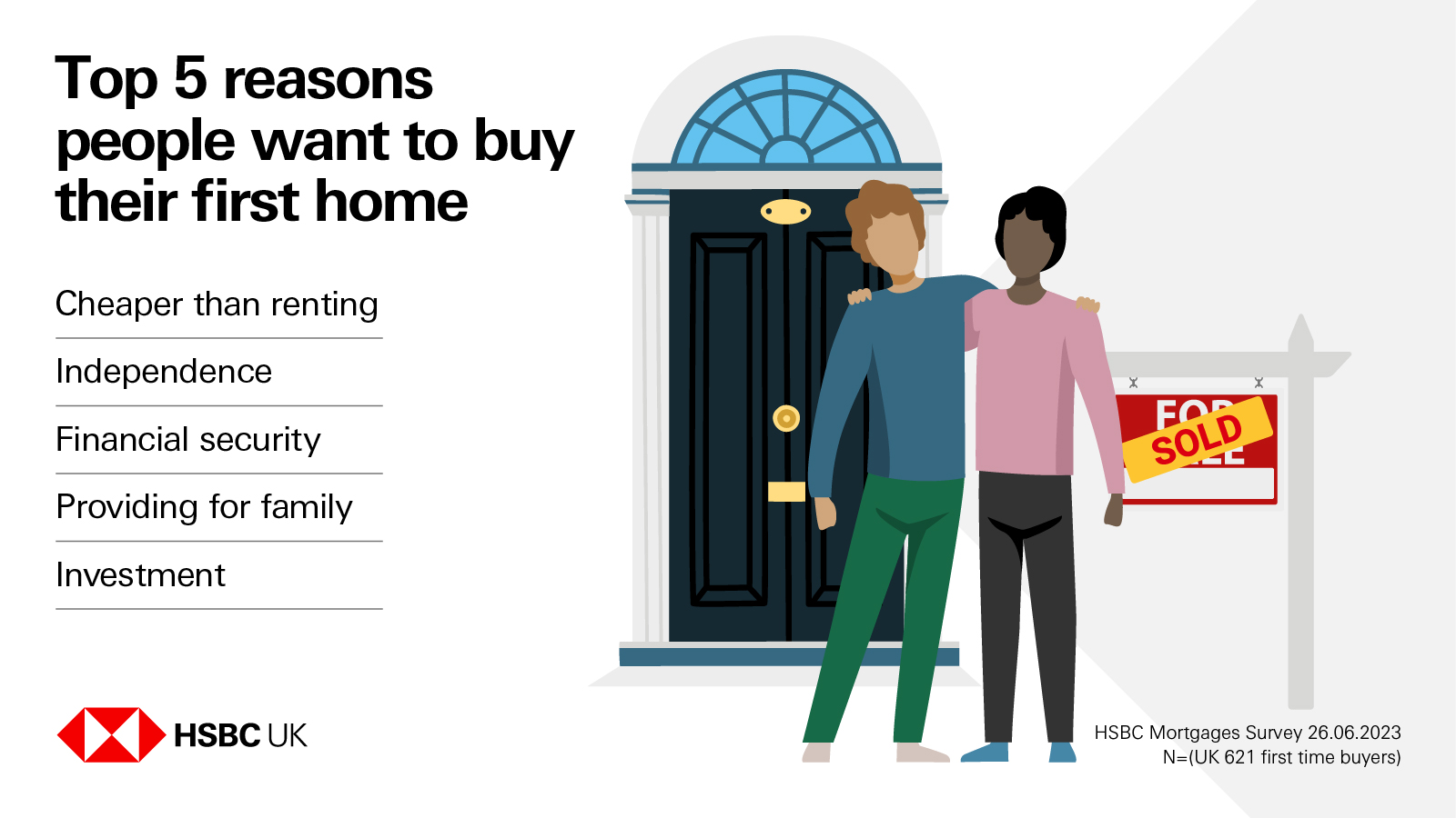 J6090_03-HSBC-Mortgage-survey-2023-infographics-FV-01